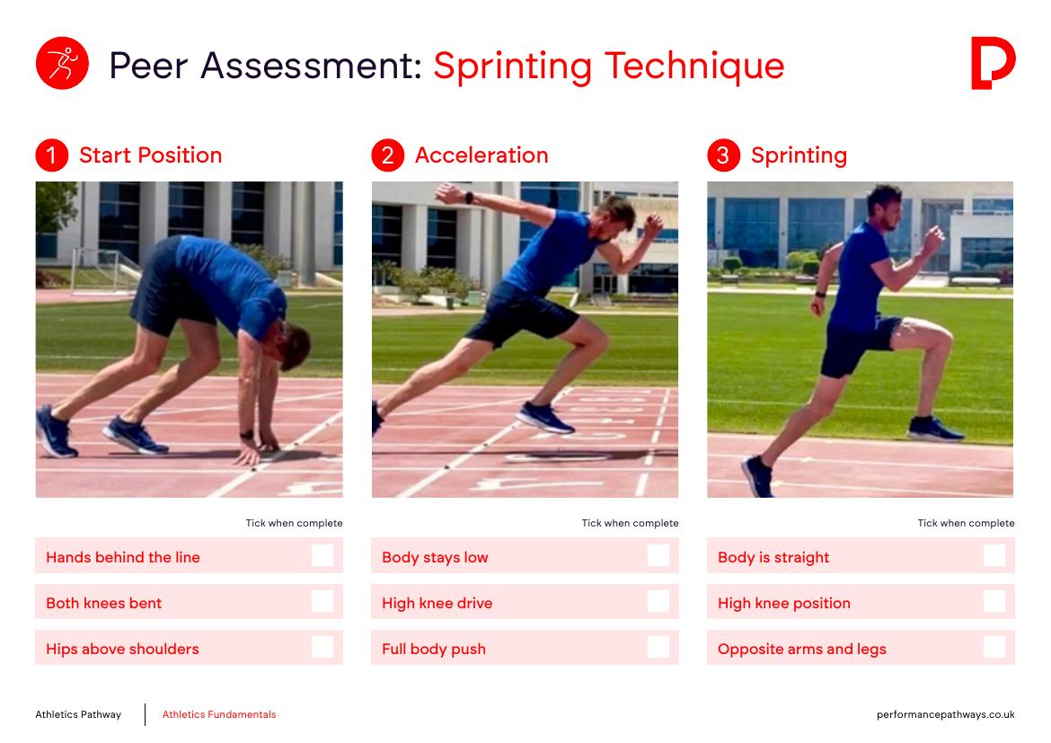 Athletics Peer Assessment Cards