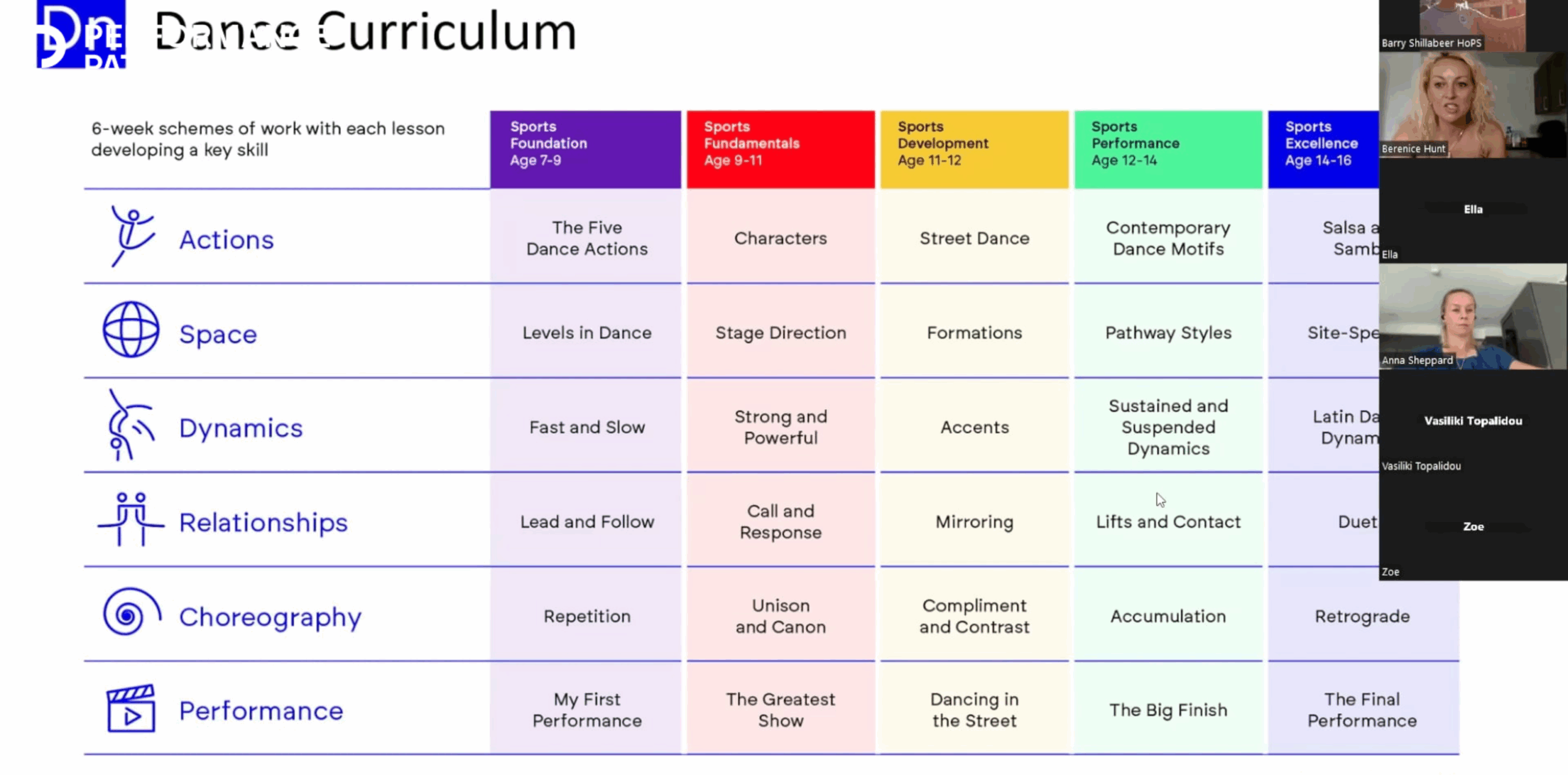 https://performancepathways.co.uk/wp-content/uploads/2024/08/c-1365-x-768-px-1400-x-800-px-1024-x-506-px-28-scaled.png