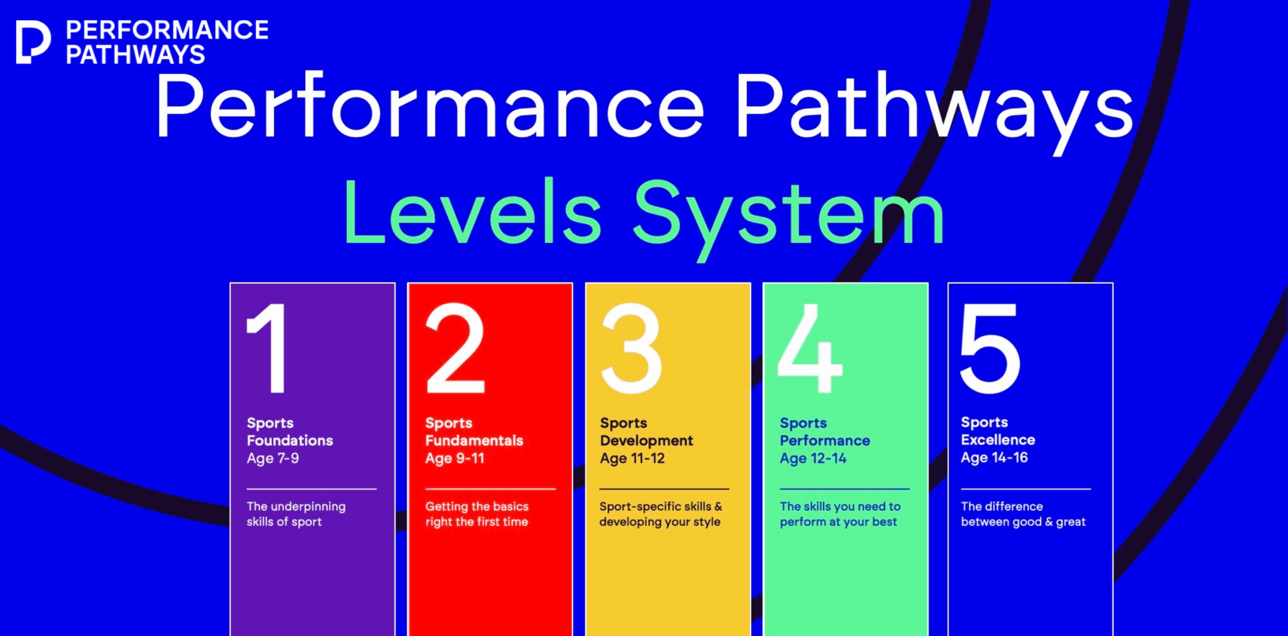 https://performancepathways.co.uk/wp-content/uploads/2024/10/c-1365-x-768-px-1400-x-800-px-1024-x-506-px-32-scaled.png