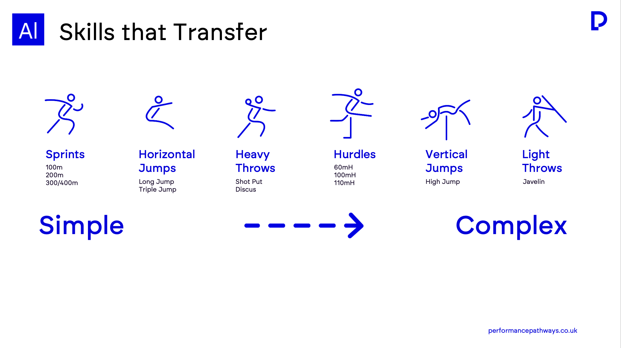 https://performancepathways.co.uk/wp-content/uploads/2025/06/Screenshot-2025-06-09-at-13.05.32.png